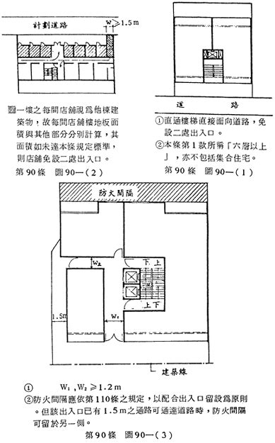 室內通道寬度|建築物防火避難設備辦法